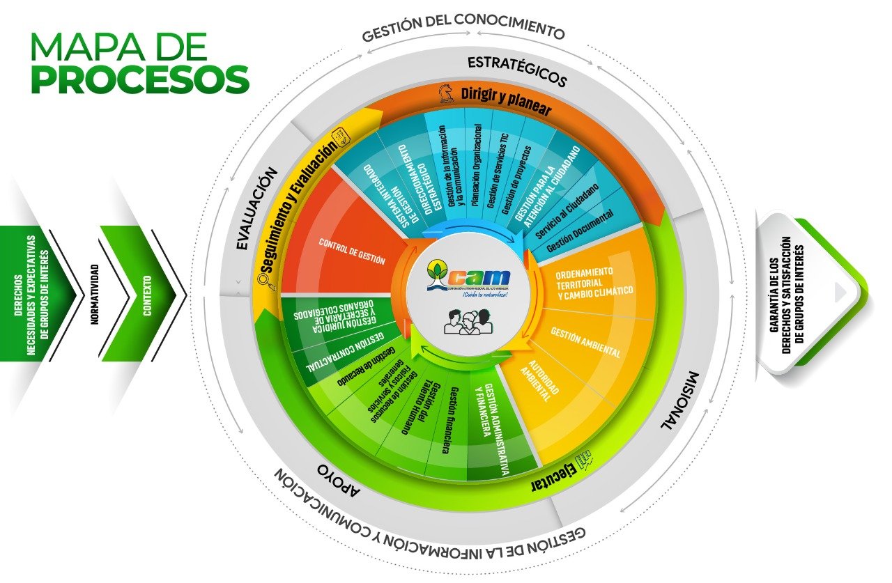 Imagen mapa de procesos CAM